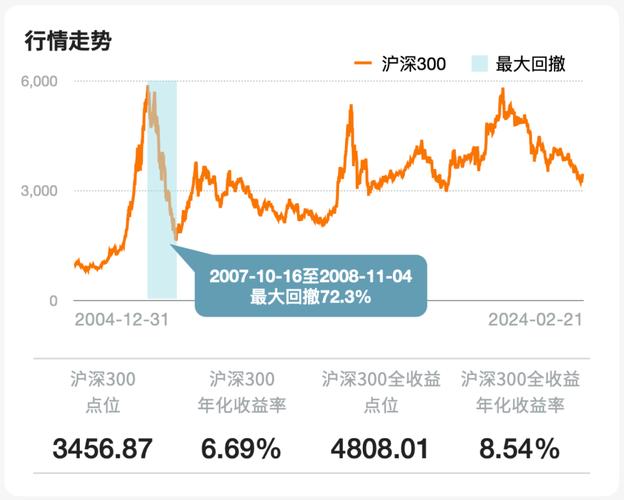 沪深300复合收益率-沪深300指数复权-第3张图片