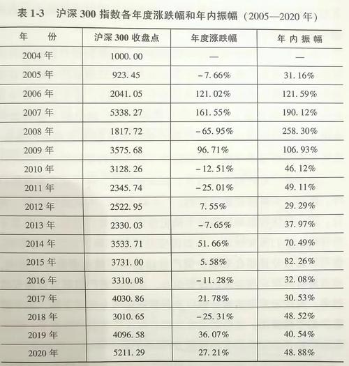 沪深300复合收益率-沪深300指数复权-第5张图片