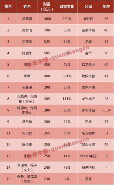 蓝思发债费用