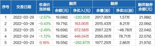 蓝思发债费用-第2张图片 蓝思发债费用-第2张图片