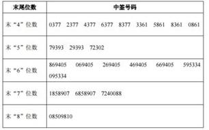蓝思发债费用-第6张图片 蓝思发债费用-第6张图片