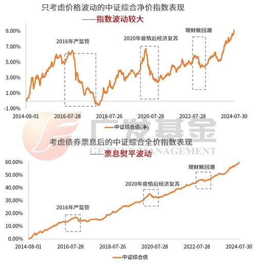 中债总全价指数是什么/中债全价综合指数