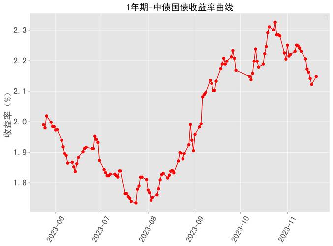 中债总全价指数是什么/中债全价综合指数-第4张图片 中债总全价指数是什么/中债全价综合指数-第4张图片