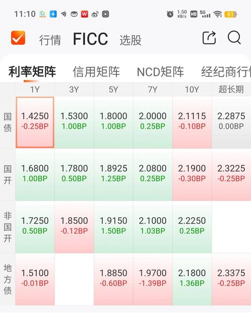 中债总全价指数是什么/中债全价综合指数-第6张图片 中债总全价指数是什么/中债全价综合指数-第6张图片