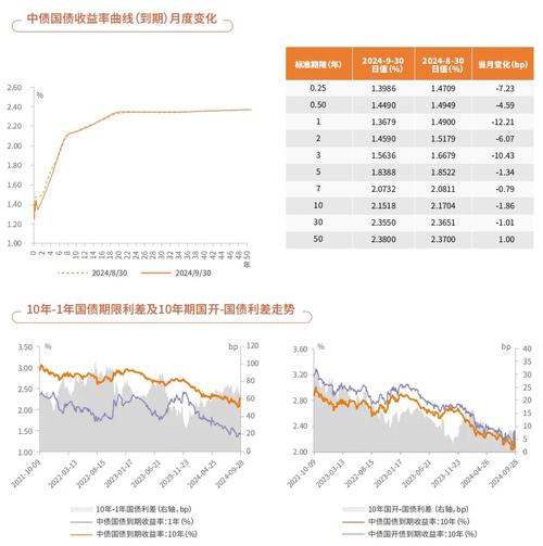 中债总全价指数是什么/中债全价综合指数-第8张图片 中债总全价指数是什么/中债全价综合指数-第8张图片
