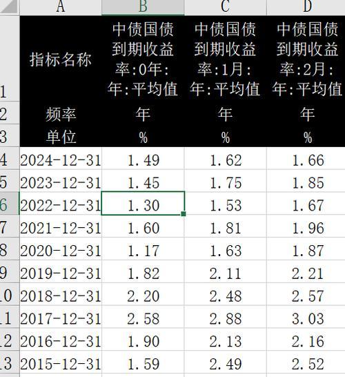 中债总全价指数是什么/中债全价综合指数-第9张图片 中债总全价指数是什么/中债全价综合指数-第9张图片