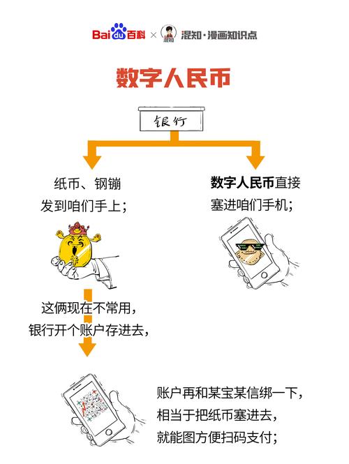 数字人民币可以扫码支付吗/数字人民币可以扫码支付吗可以使用数字人民币的符号-第7张图片
