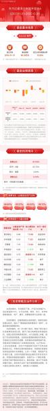 东方红501054净值行情走势
