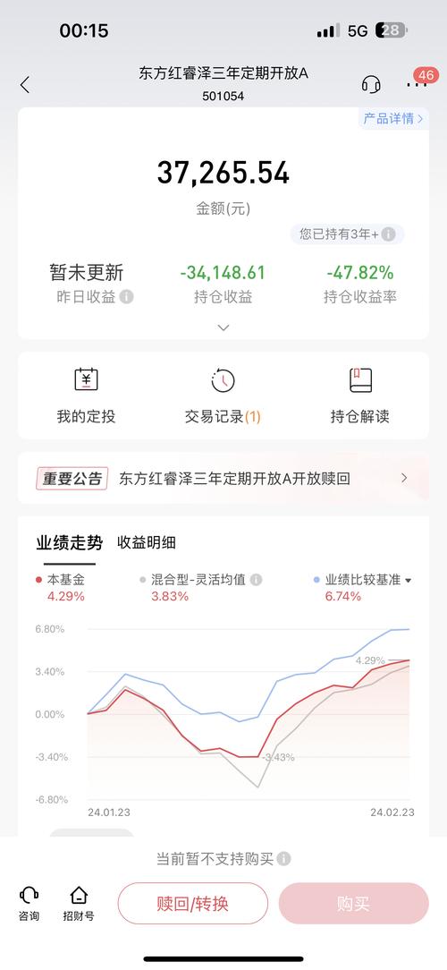 东方红501054净值行情走势-第2张图片 东方红501054净值行情走势-第2张图片