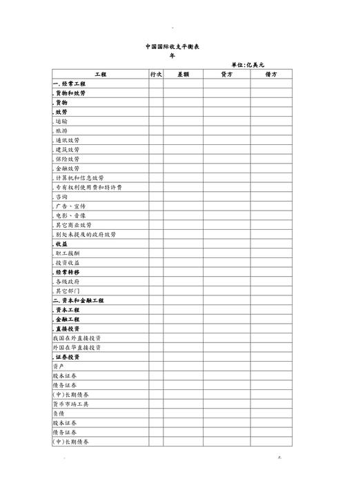 世界收支平衡表包括哪些主要项目