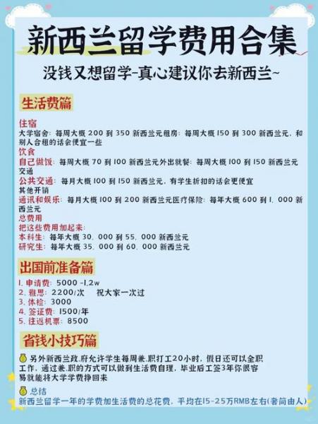 新西兰留学本科一年多少费用,新西兰留学本科一年多少费用啊-第6张图片 新西兰留学本科一年多少费用,新西兰留学本科一年多少费用啊-第6张图片