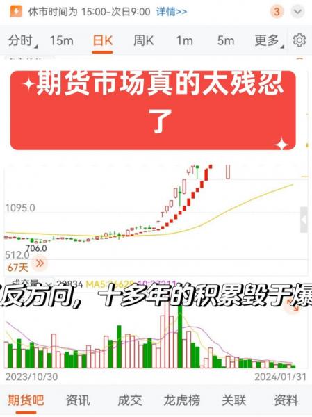 焦炭行情预测