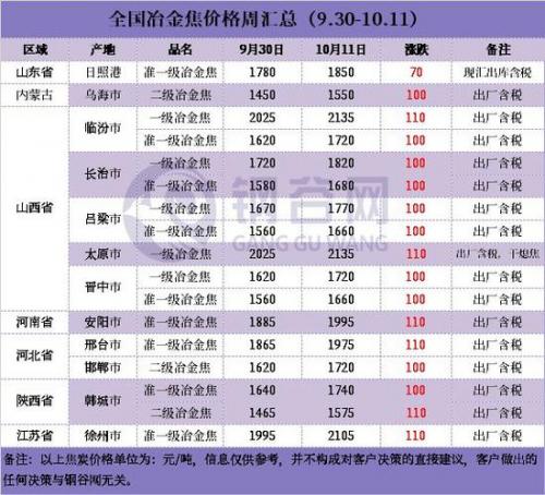 焦炭行情预测-第6张图片 焦炭行情预测-第6张图片