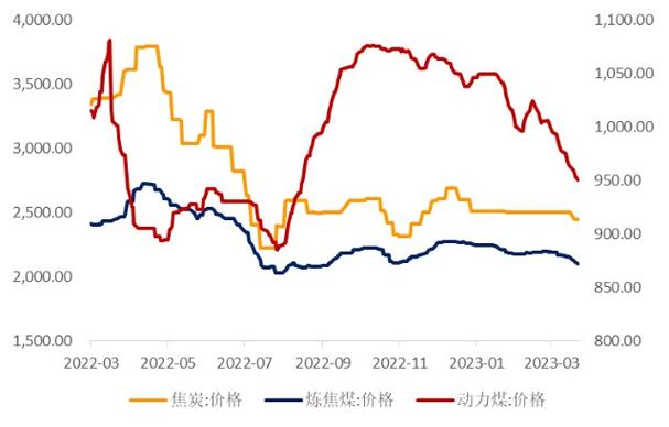 焦炭行情预测-第8张图片 焦炭行情预测-第8张图片