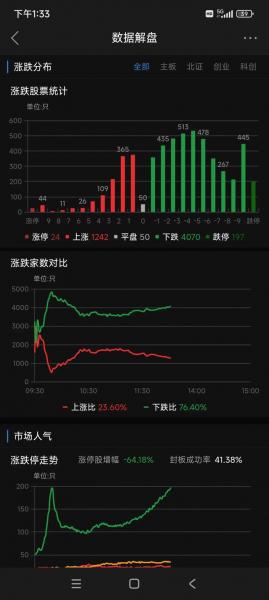 仁东控股被跌停后几天费用多少-第4张图片
