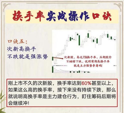 换手率选股技巧指标/换手率是什么意思,高好还是低好-第7张图片 换手率选股技巧指标/换手率是什么意思,高好还是低好-第7张图片
