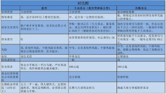 基金研究精力高吗