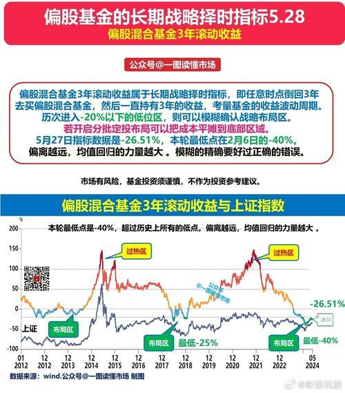 基金研究精力高吗-第10张图片 基金研究精力高吗-第10张图片