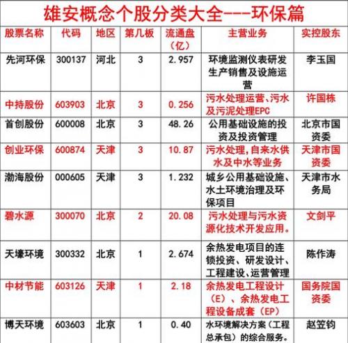 中化岩土历史资金流向-第3张图片 中化岩土历史资金流向-第3张图片