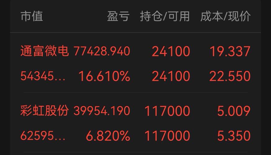 600707股票最近走势如何?/600701的股票行情-第3张图片 600707股票最近走势如何?/600701的股票行情-第3张图片