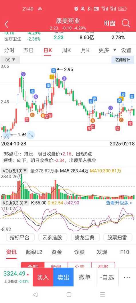 600707股票最近走势如何?/600701的股票行情-第4张图片 600707股票最近走势如何?/600701的股票行情-第4张图片