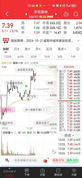 600707股票最近走势如何?/600701的股票行情-第6张图片 600707股票最近走势如何?/600701的股票行情-第6张图片