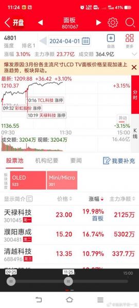 600707股票最近走势如何?/600701的股票行情-第8张图片 600707股票最近走势如何?/600701的股票行情-第8张图片
