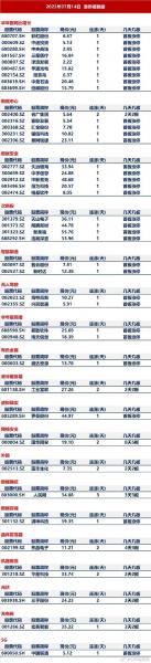 600707股票最近走势如何?/600701的股票行情-第9张图片 600707股票最近走势如何?/600701的股票行情-第9张图片