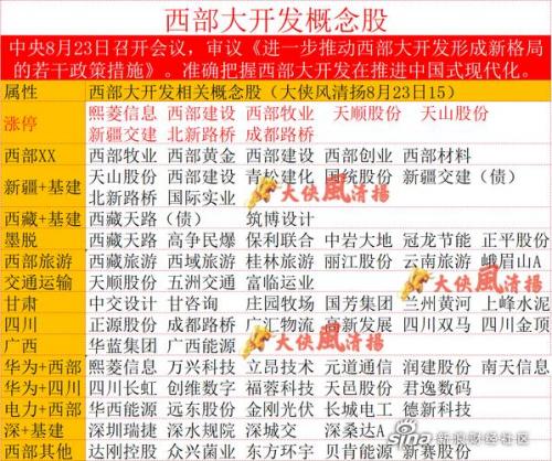 600707股票最近走势如何?/600701的股票行情-第10张图片 600707股票最近走势如何?/600701的股票行情-第10张图片