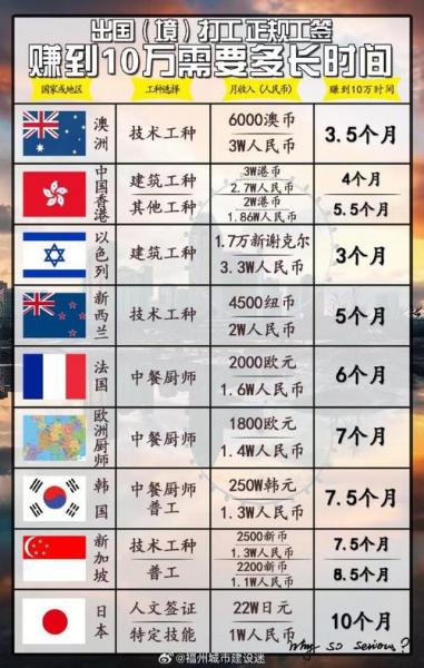 去新加坡一个月能挣多少钱/去新加坡打工挣钱吗-第4张图片 去新加坡一个月能挣多少钱/去新加坡打工挣钱吗-第4张图片