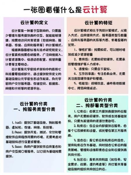 云计算的含义是什么