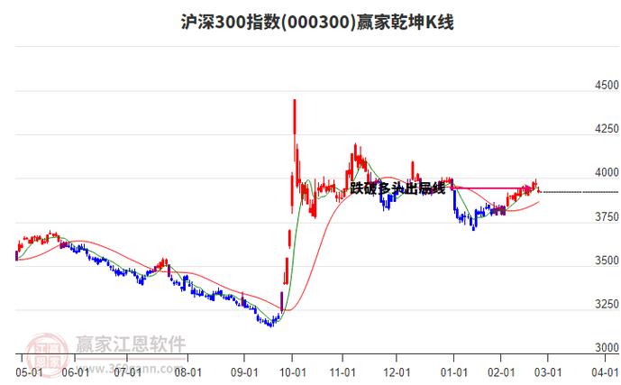如何做空沪深300指数-a股如何做空指数-第2张图片 如何做空沪深300指数-a股如何做空指数-第2张图片