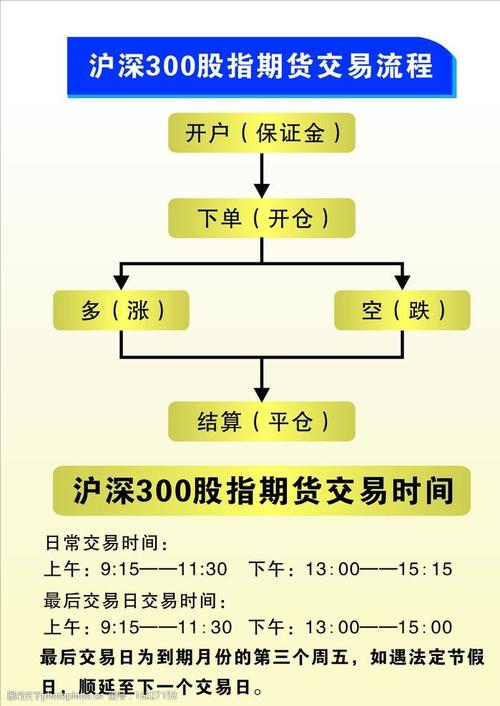 如何做空沪深300指数-a股如何做空指数-第6张图片 如何做空沪深300指数-a股如何做空指数-第6张图片