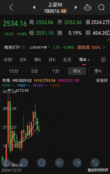 如何做空沪深300指数-a股如何做空指数-第7张图片 如何做空沪深300指数-a股如何做空指数-第7张图片