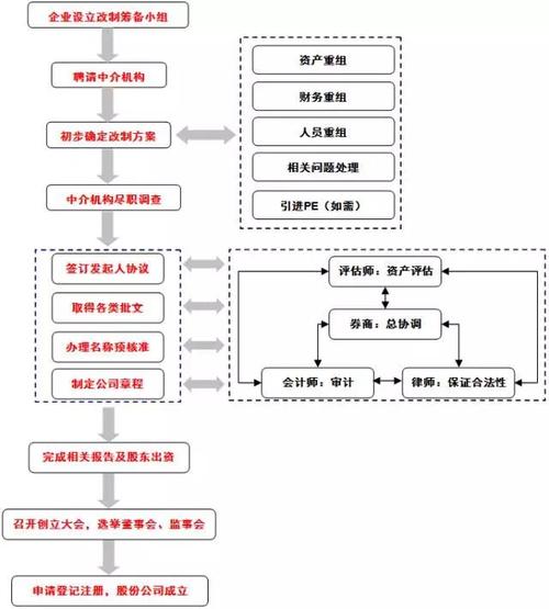 有限责任公司上市流程,有限责任公司如何上市公司-第1张图片 有限责任公司上市流程,有限责任公司如何上市公司-第1张图片