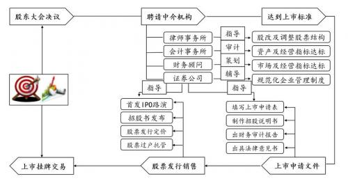 有限责任公司上市流程,有限责任公司如何上市公司-第2张图片 有限责任公司上市流程,有限责任公司如何上市公司-第2张图片