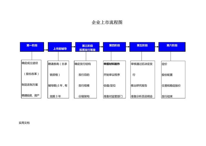有限责任公司上市流程,有限责任公司如何上市公司-第6张图片 有限责任公司上市流程,有限责任公司如何上市公司-第6张图片
