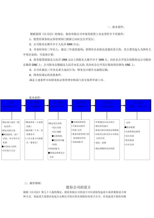 有限责任公司上市流程,有限责任公司如何上市公司-第5张图片 有限责任公司上市流程,有限责任公司如何上市公司-第5张图片