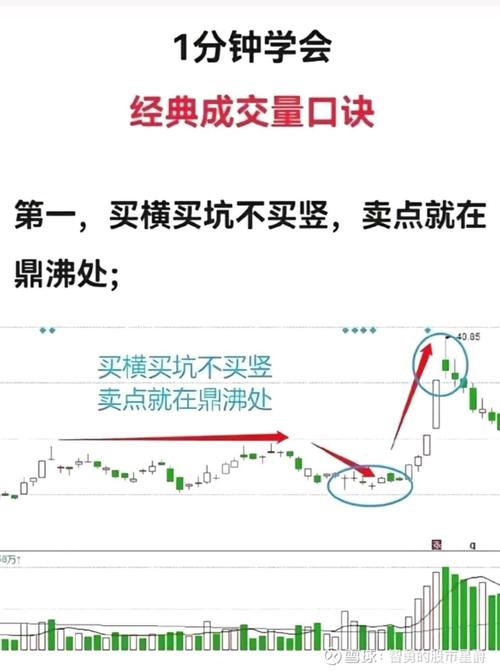 如何看成交量多少/怎么看成交量多少-第3张图片
