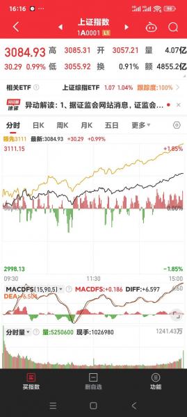 如何看成交量多少/怎么看成交量多少-第5张图片