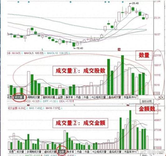如何看成交量多少/怎么看成交量多少-第6张图片