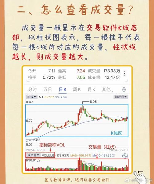 如何看成交量多少/怎么看成交量多少-第7张图片