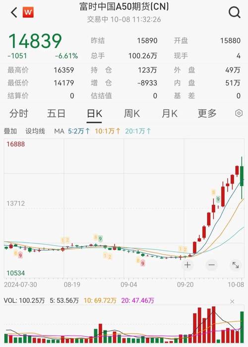 如何看成交量多少/怎么看成交量多少-第8张图片