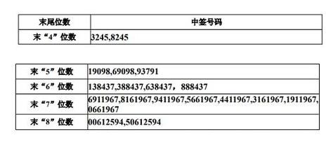打新股如何知道是否中签/打新股如何知道是否中签了呢