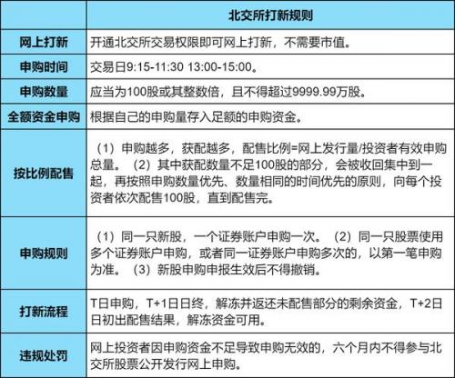 打新股如何知道是否中签/打新股如何知道是否中签了呢-第6张图片