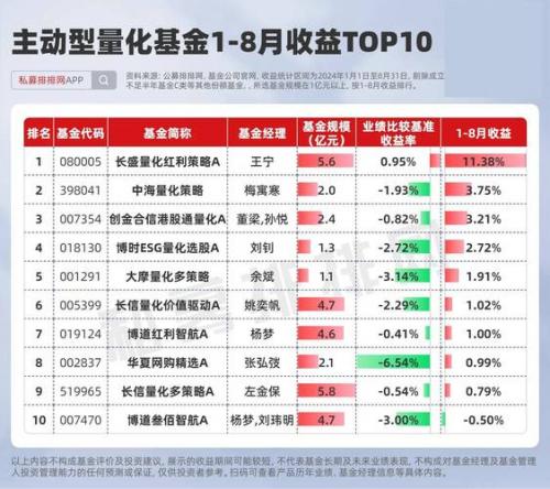 股票和基金收益区别-基金和股票收益是有区别的吗-第7张图片 股票和基金收益区别-基金和股票收益是有区别的吗-第7张图片