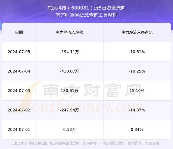 600643怎么样的简单介绍-第3张图片 600643怎么样的简单介绍-第3张图片