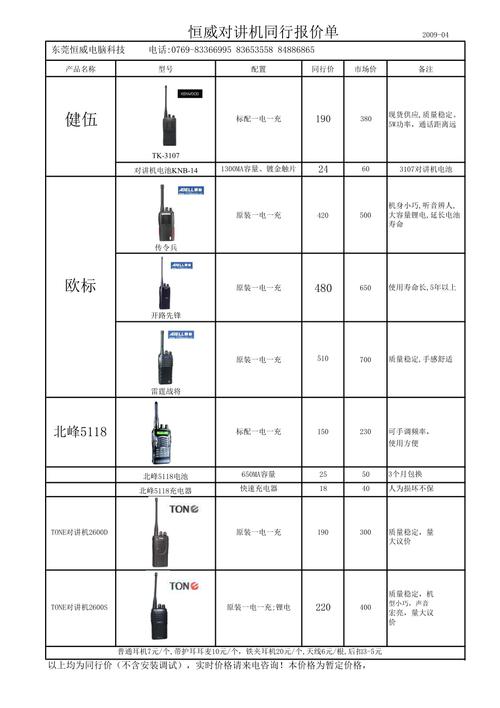 海能达对讲机多少钱一个-第5张图片