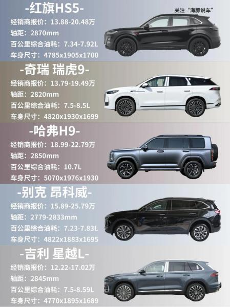 长安cs95新款2023款多少钱,2o21款长安cs95什么时上市-第2张图片 长安cs95新款2023款多少钱,2o21款长安cs95什么时上市-第2张图片