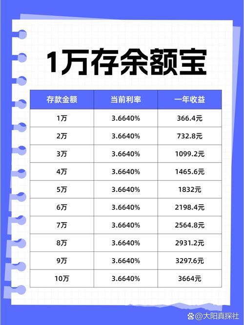 3000万放余额宝一天多少钱/三千万余额宝利息